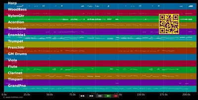 L'amour est un bouquet de violettes - Opérette (MIDI individual tracks)