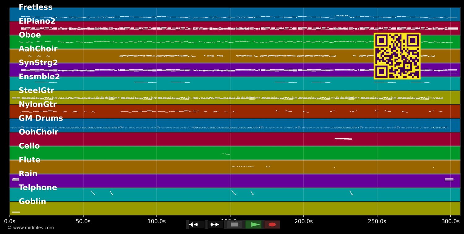 From The Bottom Of My Broken Heart - Britney Spears (MIDI individual tracks)