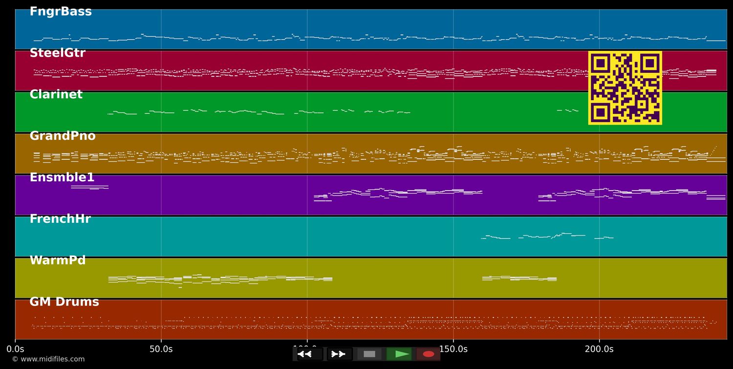 How Could Na Angel Break My Heart - Toni Braxton (MIDI individual tracks)
