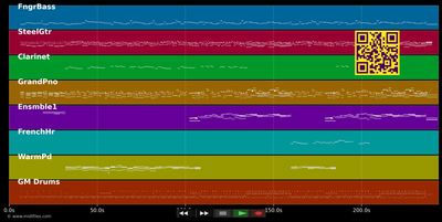 How Could Na Angel Break My Heart - Toni Braxton (MIDI individual tracks)