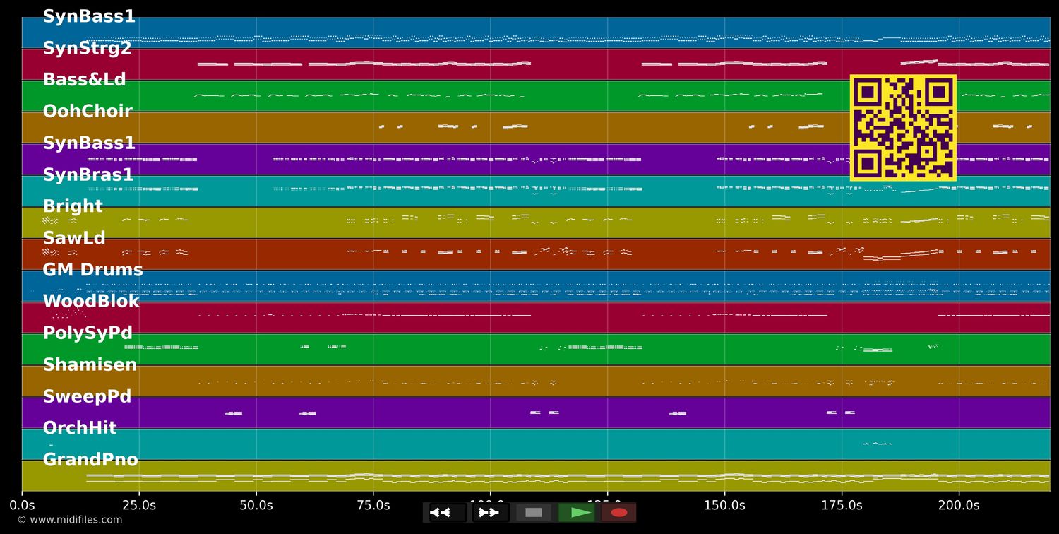 You're My First, You're My Last - Linda Jo Rizzo (MIDI individual tracks)