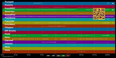 Dein ist mein ganzes Herz - Fritz Wunderlich (MIDI individual tracks)