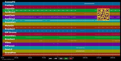 Birthday - Katy Perry (MIDI individual tracks)