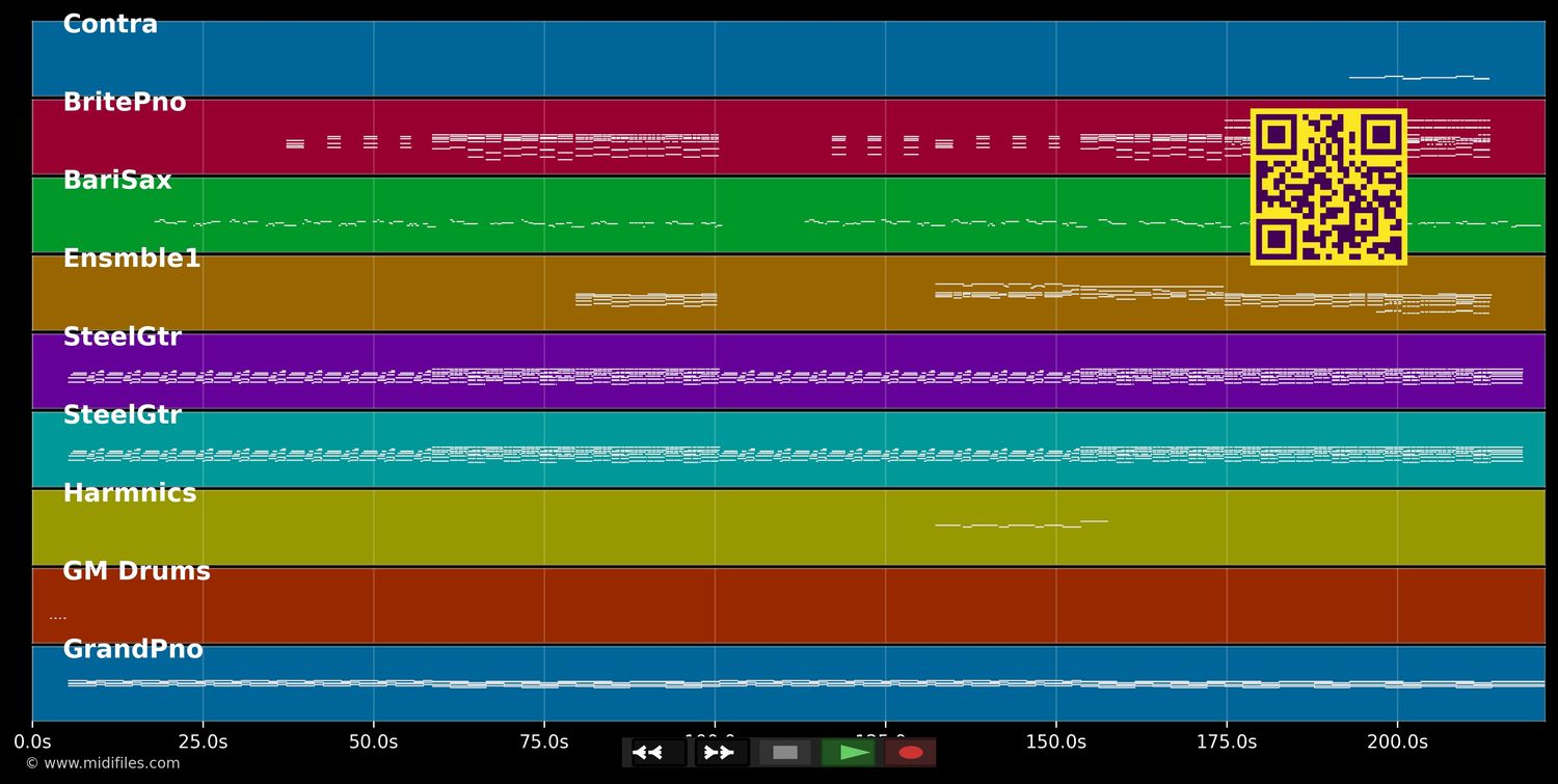 Hurt - Johnny Cash (MIDI individual tracks)