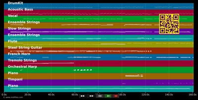 Strangers In The Night - Frank Sinatra (MIDI individual tracks)