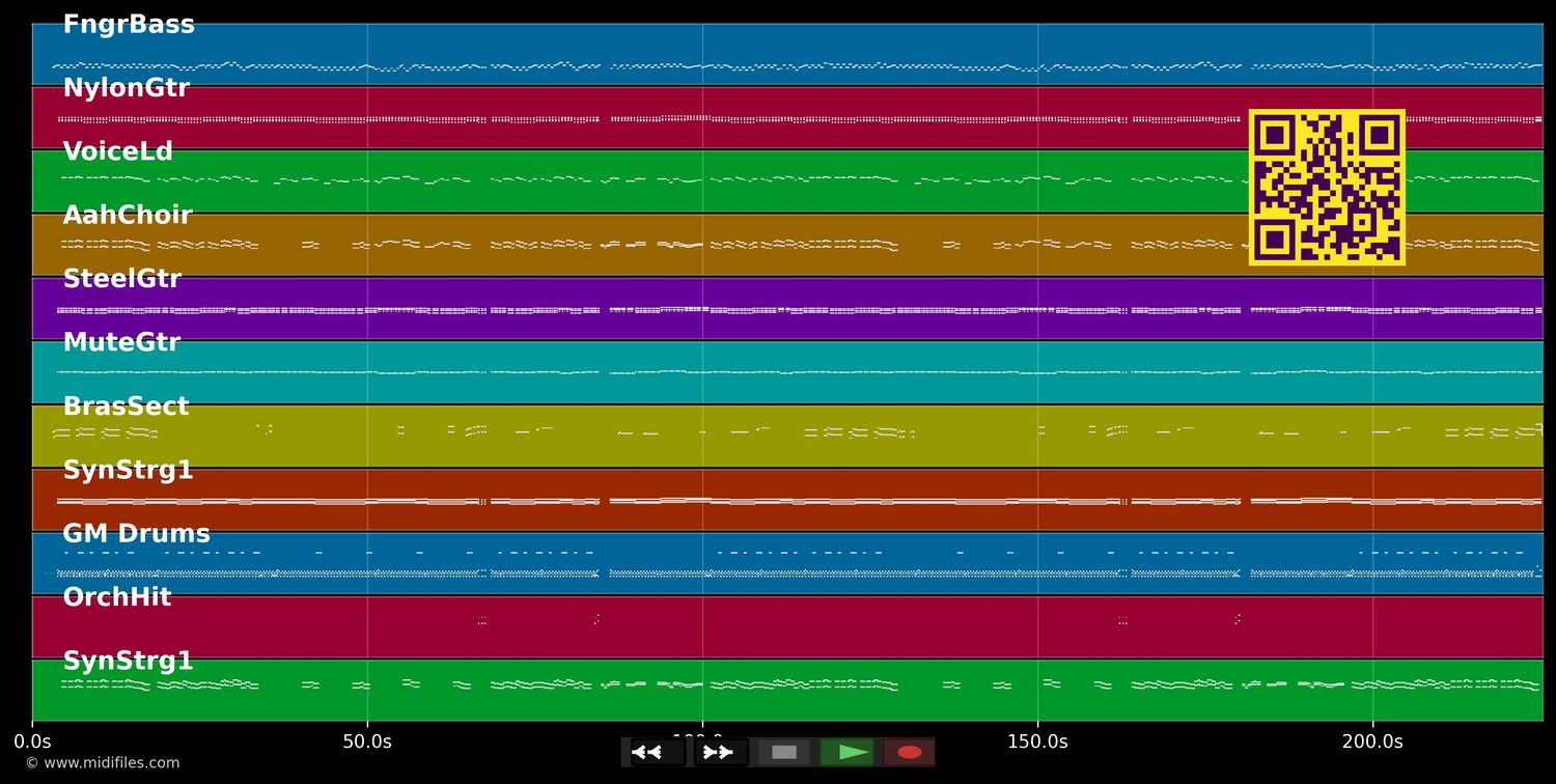 Fiesta De La Luna - Hansi Hinterseer (MIDI individual tracks)