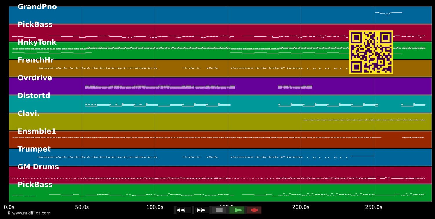 Born In The USA - Bruce Springsteen (MIDI individual tracks)