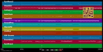 I Bruise Easily - Natasha Bedingfield (MIDI individual tracks)