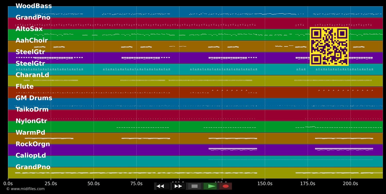 Girls Chase Boys - Ingrid Michaelson (MIDI individual tracks)