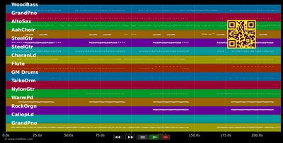 Girls Chase Boys - Ingrid Michaelson (MIDI individual tracks)