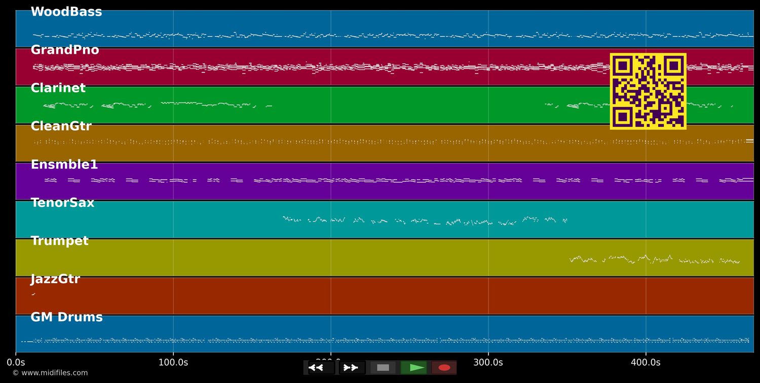 God Bless The Child - Billie Holiday (MIDI individual tracks)