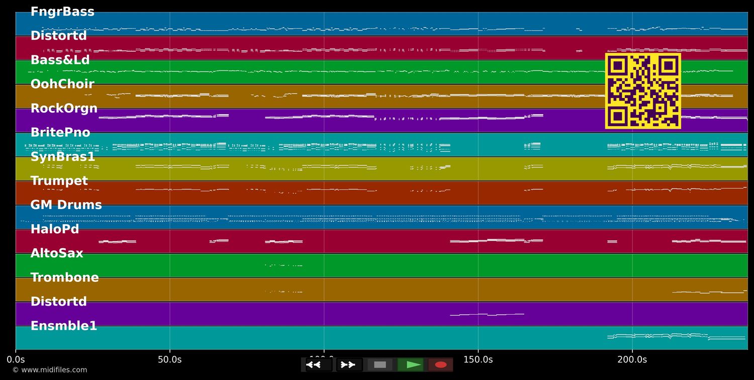 High School Musical - Efron Zac &amp; Hudgens Vanessa (MIDI individual tracks)