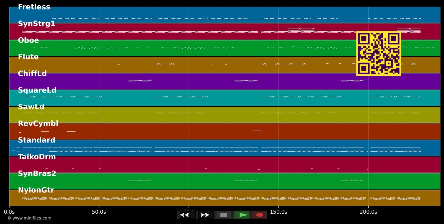 No Tears To Cry - Whigfield (MIDI individual tracks)