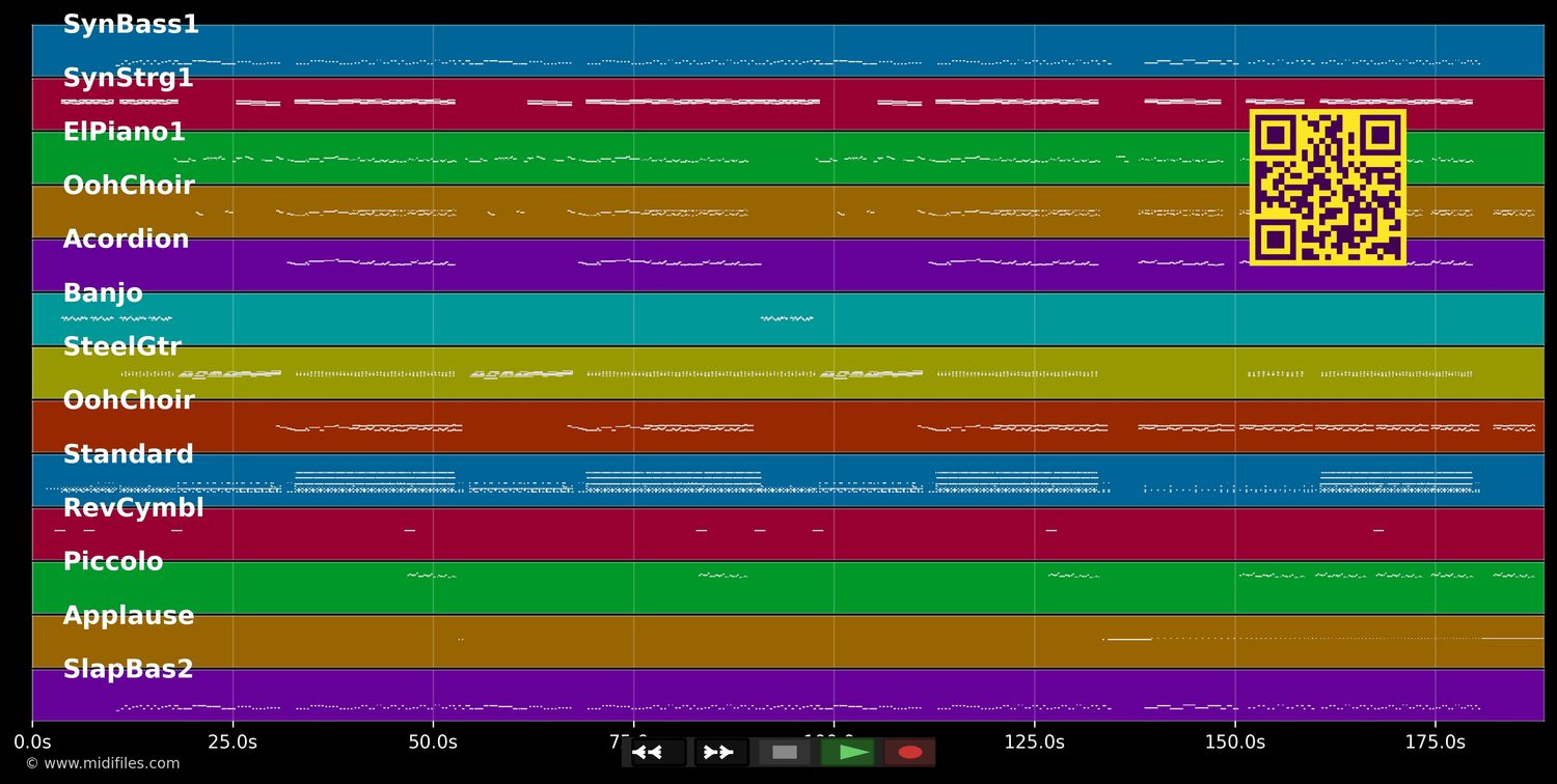 Das Lied über mich - Peter Wackel (MIDI individual tracks)