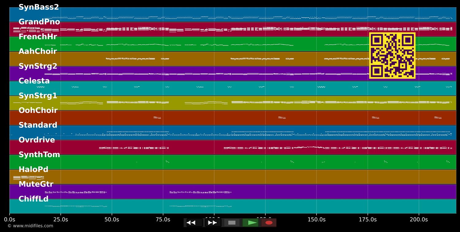 Erst willst Du mich, dann willst du... - Bernhard Brink (MIDI individual tracks)