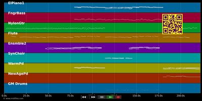 La m?®moire d'abraham - C?®line Dion (MIDI individual tracks)