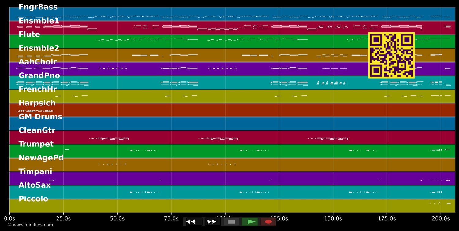 Elizabeth - Nino Bravo (MIDI individual tracks)