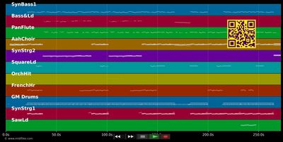A Red Letter Day - Pet Shop Boys (MIDI individual tracks)