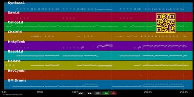 U R Mine - Vanessa Amorosi (MIDI individual tracks)