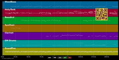 Miss Celie's Blues - Molly Johnson (MIDI individual tracks)