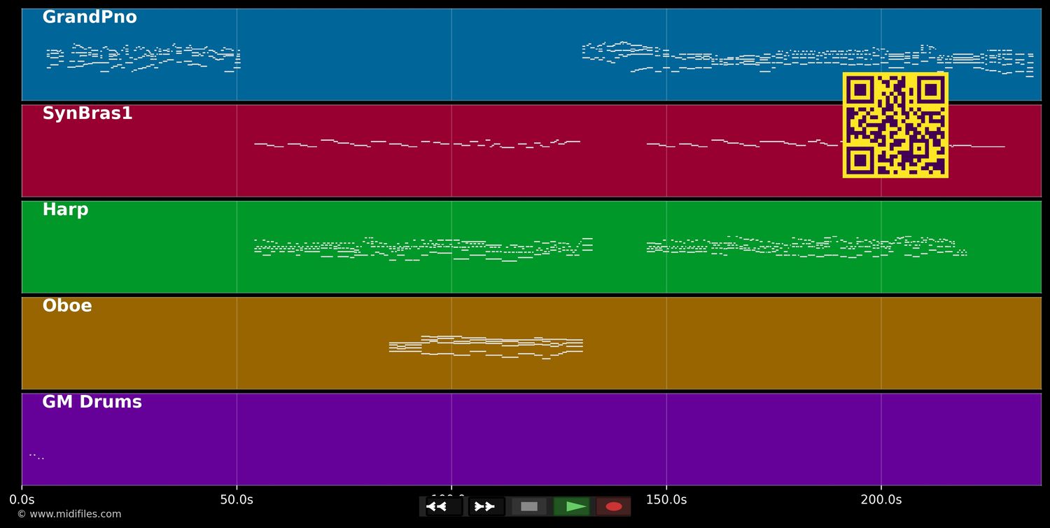 Panis Angelicus - Andrea Bocelli (MIDI individual tracks)