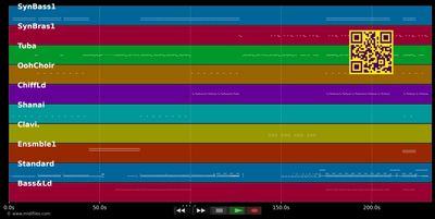 Funky Beats - Groove Gangsters (MIDI individual tracks)