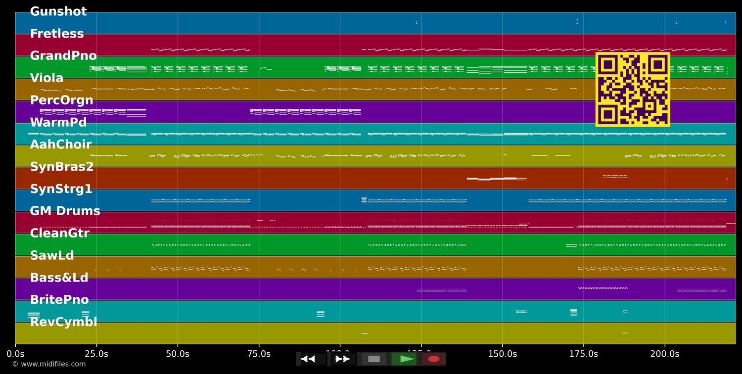 Put Your Hands Up (If You Feel Love) - Kylie Minogue (MIDI individual tracks)