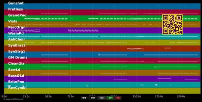 Put Your Hands Up (If You Feel Love) - Kylie Minogue (MIDI individual tracks)