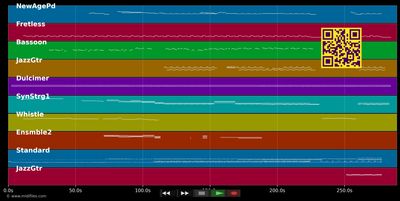 With Or Without You - U2 (MIDI individual tracks)