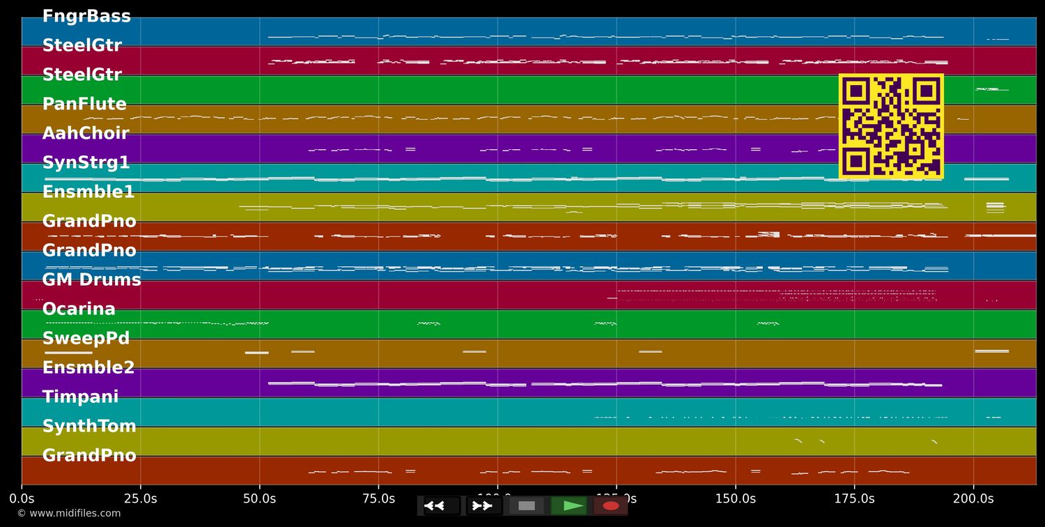 The Sound Of Silence - Art Garfunkel &amp; James Arthur Jr. (MIDI individual tracks)