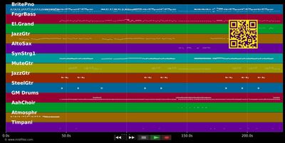 Gold - Spandau Ballet (MIDI individual tracks)