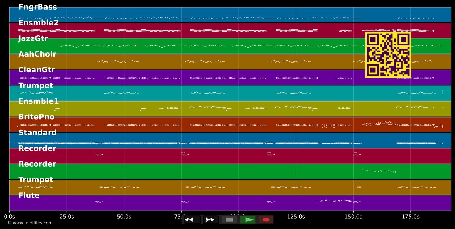 Der Papa wird's schon richten - Peter Alexander (MIDI individual tracks)