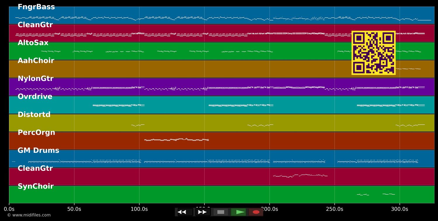 Californication - Red Hot Chili Peppers (MIDI individual tracks)