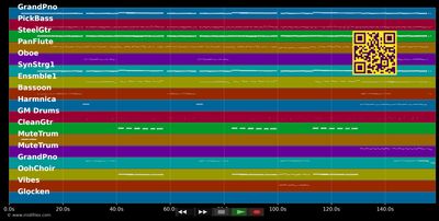 Jedes Töpfchen find't sein Deckelchen