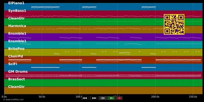 In private - Springfield Dusty (MIDI individual tracks)