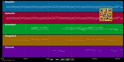 And I Love You So - Don McLean (MIDI individual tracks)