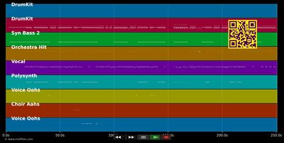 Baby Got Back - Sir-Mix-A-Lot (MIDI individual tracks)
