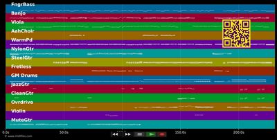 You Belong With Me - Taylor Swift (MIDI individual tracks)