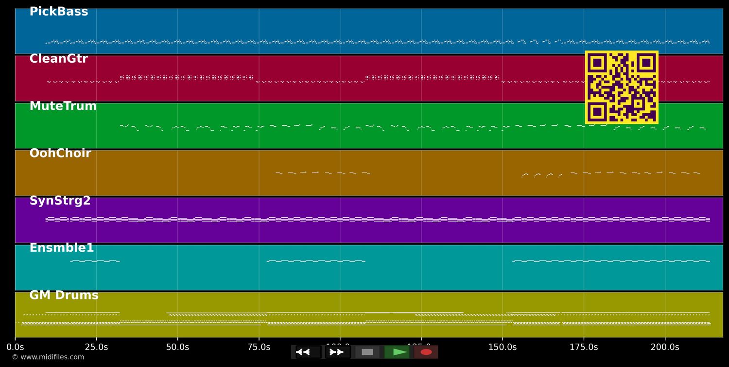 Rainbow Country - Marley Bob &amp; Funkstar DeLuxe (MIDI individual tracks)