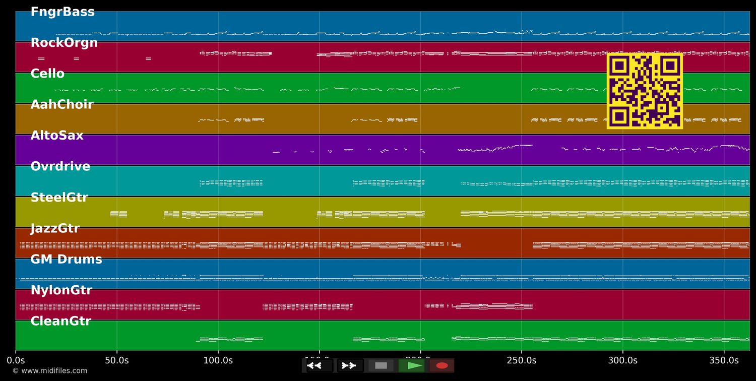 Arsch huh, Zäng ussenander... - Bap/Bläck Fööss/Brings/Höhner (MIDI individual tracks)