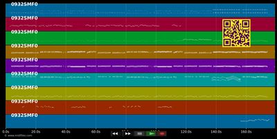 Bare Necessities - from Jungle Book (MIDI individual tracks)