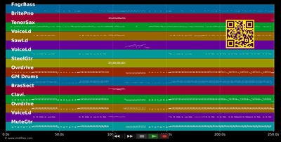 Baby Love - Mother's Finest (MIDI individual tracks)