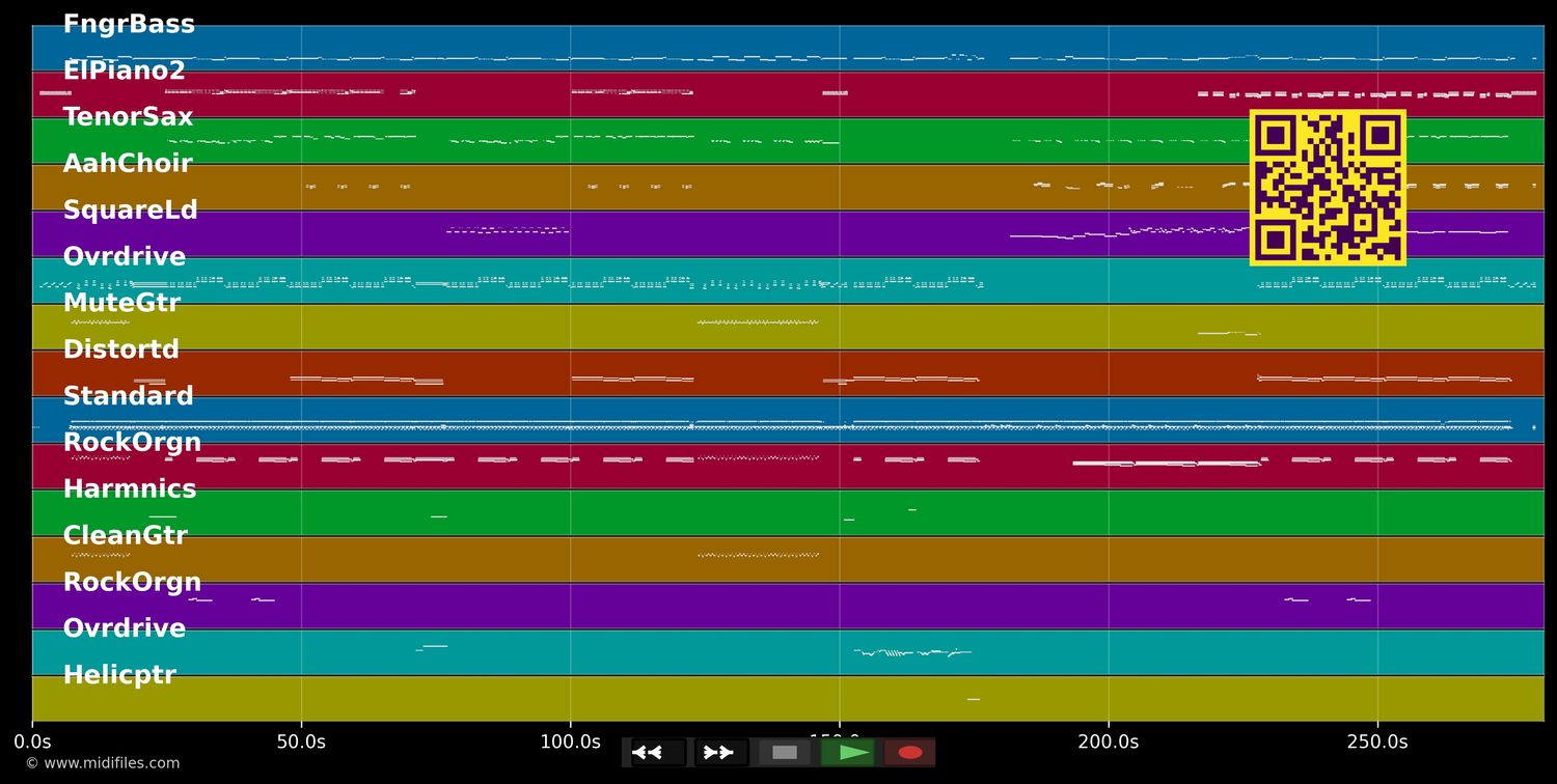 Tanz den Horn - Guildo Horn (MIDI individual tracks)
