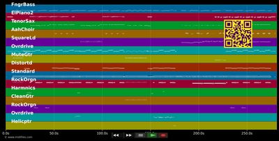 Tanz den Horn - Guildo Horn (MIDI individual tracks)