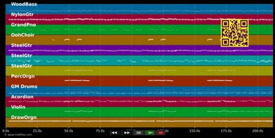 Lieber Orangenhaut - Ina Müller (MIDI individual tracks)