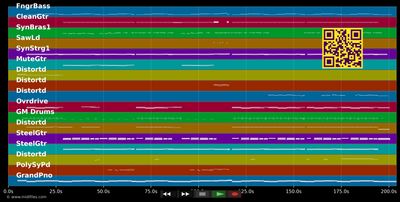 Du bist alles - Mike Leon Grosch &amp; Daniela Grosch (MIDI individual tracks)