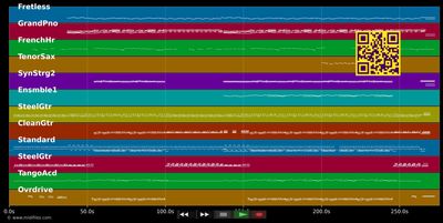 Der Mann im Mond - Guildo Horn (MIDI individual tracks)