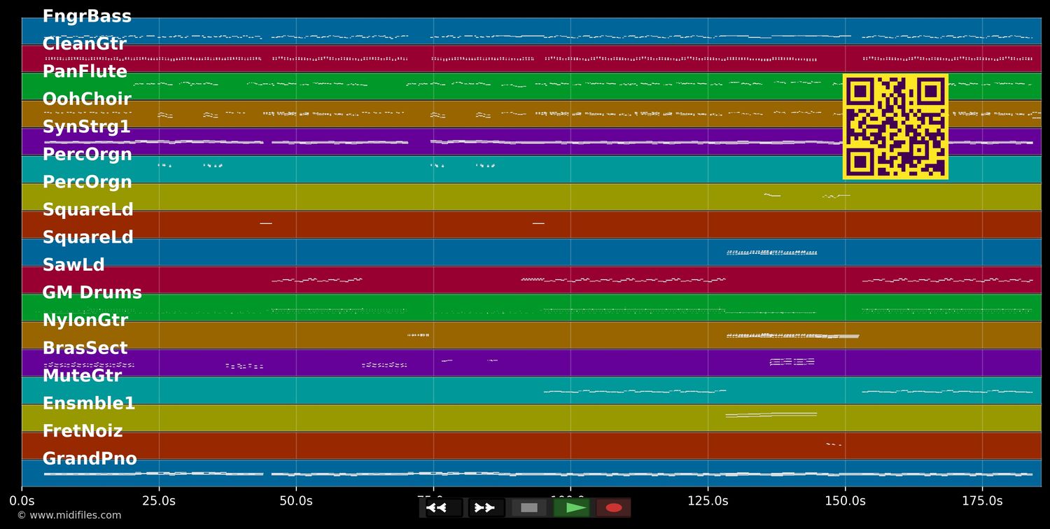 La Histeria - Marquess (MIDI individual tracks)