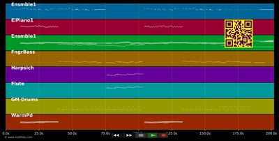 Les jours heureux - Lenorman Gérard (MIDI individual tracks)