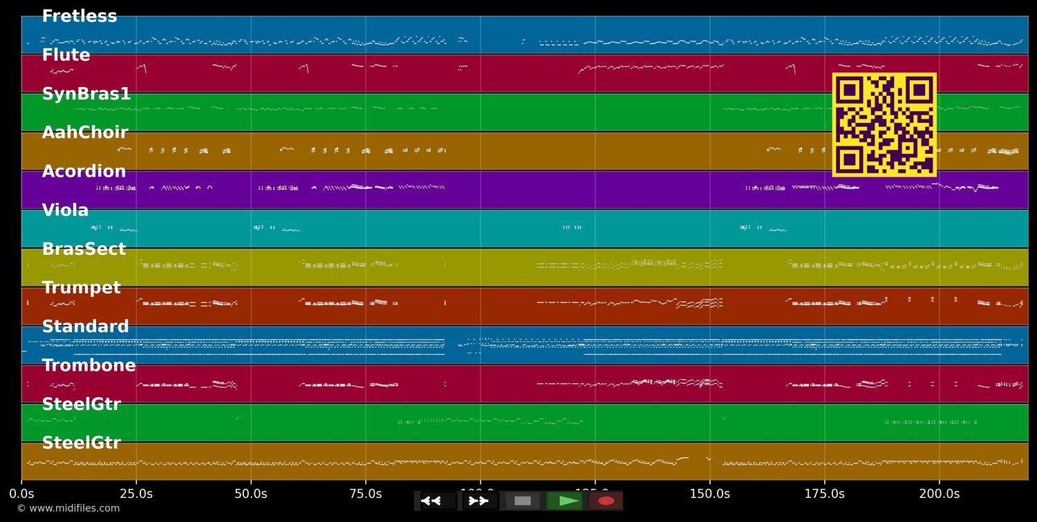 Nuevo Día - Gloria Estefan (MIDI individual tracks)